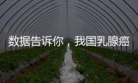 數據告訴你，我國乳腺癌已經不容忽視