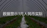 數據顯示3月人民幣實際有效匯率貶值2.35%