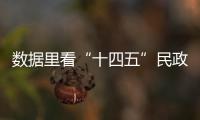 數據里看“十四五”民政事業發展規劃
