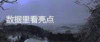 數據里看亮點 一系列舉措推動消費市場繼續回升向好