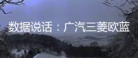 數據說話：廣汽三菱歐藍德舒適性測試報告