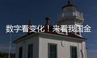 數字看變化！來看我國金融業6年成績單→