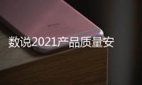 數說2021產品質量安全監管工作