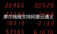 摩爾線程支持阿里云通義千問QwQ