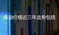 柴油價(jià)格近三年走勢(shì)包括柴油價(jià)格去年走勢(shì)圖表今日的詳細(xì)情況