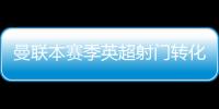 曼聯本賽季英超射門轉化率僅有7.41%，20支球隊中最低