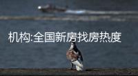 機(jī)構(gòu):全國(guó)新房找房熱度環(huán)漲10.5% 經(jīng)紀(jì)人信心指數(shù)環(huán)漲5.4%