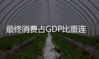 最終消費占GDP比重連續六年過半