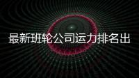 最新班輪公司運力排名出爐