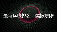 最新乒聯排名：樊振東陳夢高居榜首