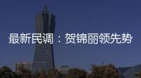 最新民調：賀錦麗領先勢頭下滑 與特朗普持平