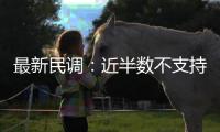 最新民調：近半數不支持郭臺銘參選，超五成認為郭參選最有利賴清德
