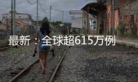 最新：全球超615萬例，美國超179萬例