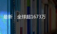 最新：全球超1673萬例，美國超435萬例