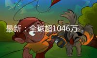 最新：全球超1046萬例，美國超263萬例