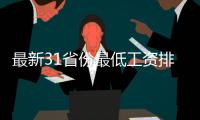 最新31省份最低工資排名出爐 你的月工資比最低工資高多少?