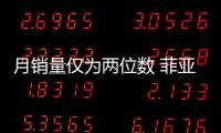 月銷量僅為兩位數(shù) 菲亞特成 “棄子”