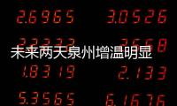 未來兩天泉州增溫明顯 11日冷空氣再來