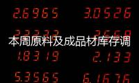 本周原料及成品材庫存調研