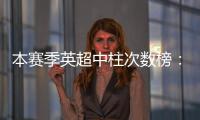 本賽季英超中柱次數榜：孫興慜、努涅斯、B費、哈蘭德均為5次