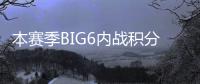 本賽季BIG6內戰積分&場均積分：阿森納2項均居首，曼聯2項均墊底