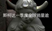 斯柯達一季度全球銷量逾28萬 速派 晶銳強勢
