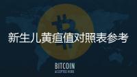 新生兒黃疸值對照表參考，1到30天增長變化盡收眼底