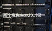 新個(gè)稅稅率表2019及扣除系數(shù)（新個(gè)稅稅率）