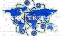 新湖期貨：超預期降息帶動鋼材盤面反彈