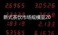 新式茶飲市場規模至2025年達3749.3億元  超九成消費者每周購買