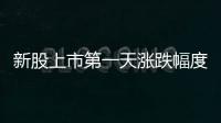 新股上市第一天漲跌幅度（新股上市第一天漲跌幅）