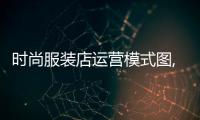 時尚服裝店運營模式圖,服裝店的運營模式