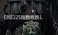 日經225指數收跌1.09%