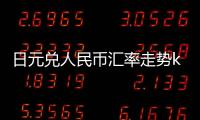 日元兌人民幣匯率走勢k線圖與日元人民幣匯率實時走勢圖的原因