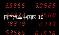 日產汽車中國區 10 月銷量為 61170 臺，同比減少 16.52%