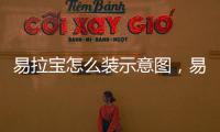 易拉寶怎么裝示意圖，易拉寶安裝使用方法：[1]易拉寶