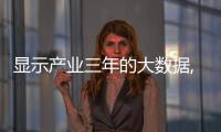 顯示產業三年的大數據,行業資訊