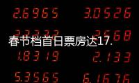 春節(jié)檔首日票房達(dá)17.36億 創(chuàng)中國(guó)電影單日票房新紀(jì)錄