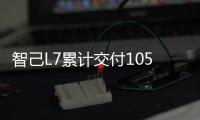 智己L7累計(jì)交付1051臺(tái):創(chuàng)35萬(wàn)豪華電車(chē)紀(jì)錄