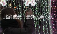 此消彼長！最新民調：民進黨支持度因“蛋”重挫 中國國民黨回升