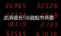 此消彼長!冷藏船市場萎縮,冷藏集裝箱貿(mào)易增長!
