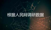 根據人民網調研數據
