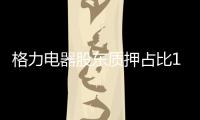 格力電器股東質押占比16.46% 公司綜合實力強勁