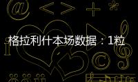 格拉利什本場數據：1粒進球，2次關鍵傳球，4次被犯規