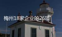 梅州18家企業的26項產品獲評“2023年度廣東省名優高新技術產品”