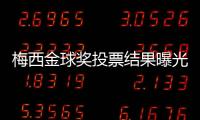 梅西金球獎投票結果曝光：首選內馬爾 萊萬排第二