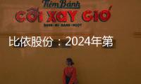 比依股份：2024年第一季度凈利潤1014.56萬元 同比下降78.12%