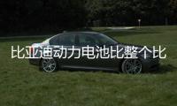 比亞迪動力電池比整個比亞迪還值錢？