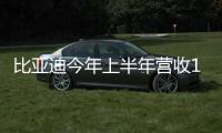 比亞迪今年上半年營收1506.07億元
