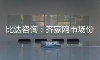 比達咨詢：齊家網市場份額、用戶覆蓋率遠超土巴兔